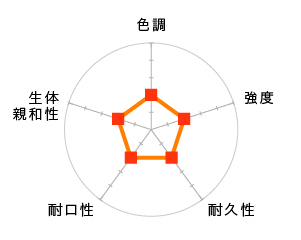 ジルコニアフルカウンター