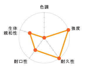 ハイブリッドセラミックス