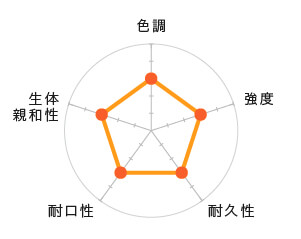 ハイブリッドセラミックス