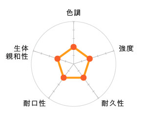 硬質レジン前装冠