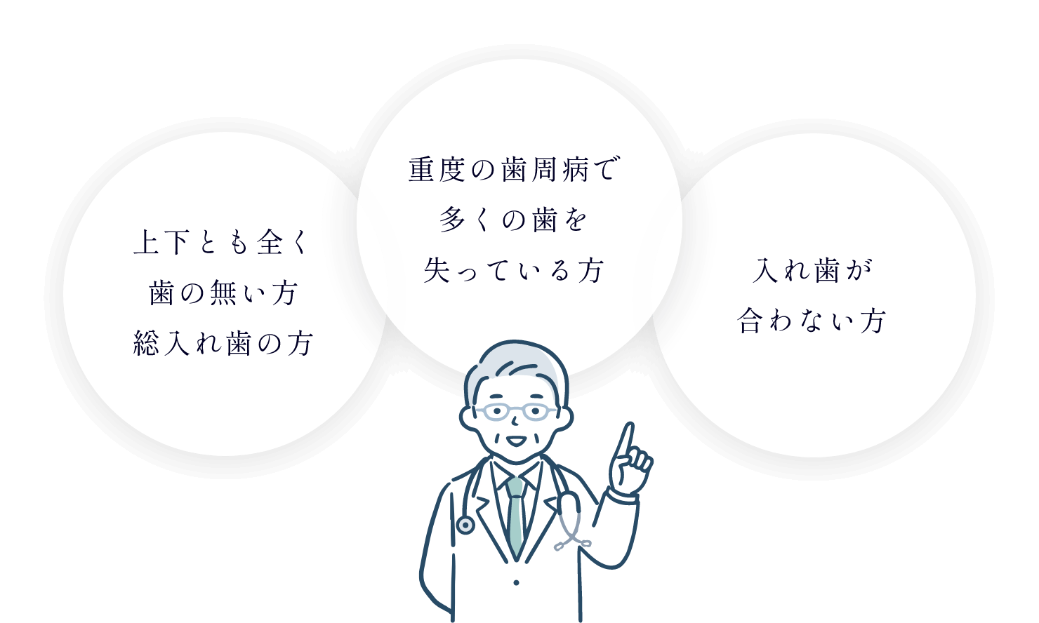 上下とも全く歯の無い方総入れ歯の方,重度の歯周病で多くの歯を失っている方,入れ歯が合わない方